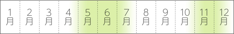 4月下旬〜7月中旬／10月下旬〜12月中旬